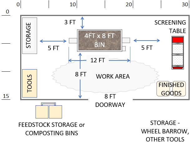 A sample layout for a vermicast production workspace