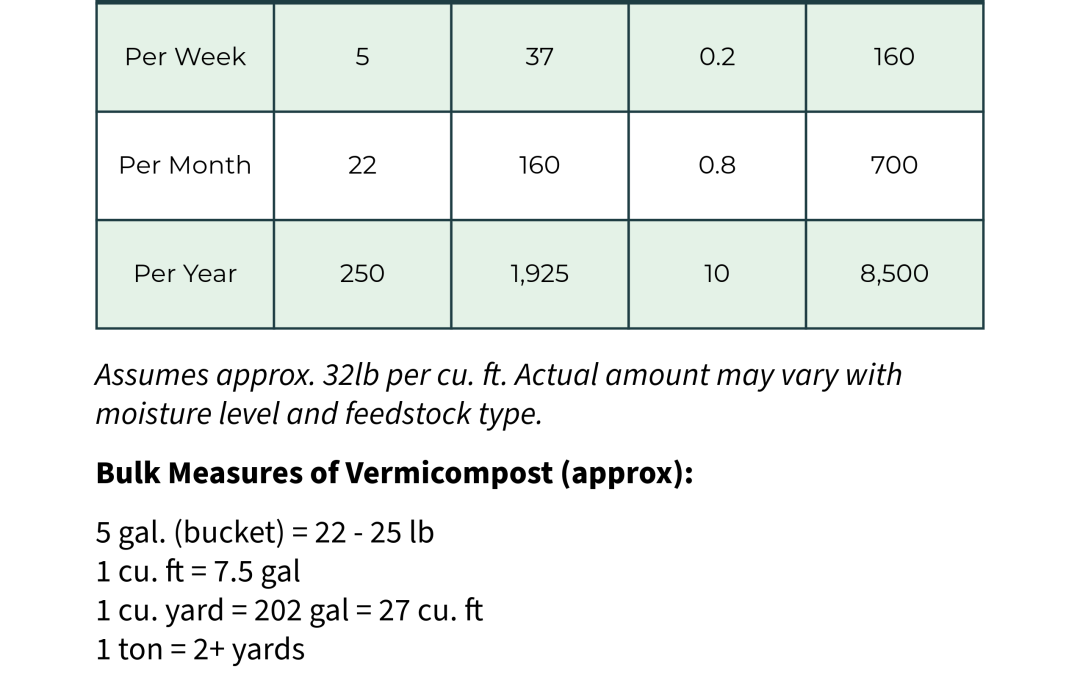 A table that shows the approx. output per module. The table shows the weekly, monthly, and yearly output.